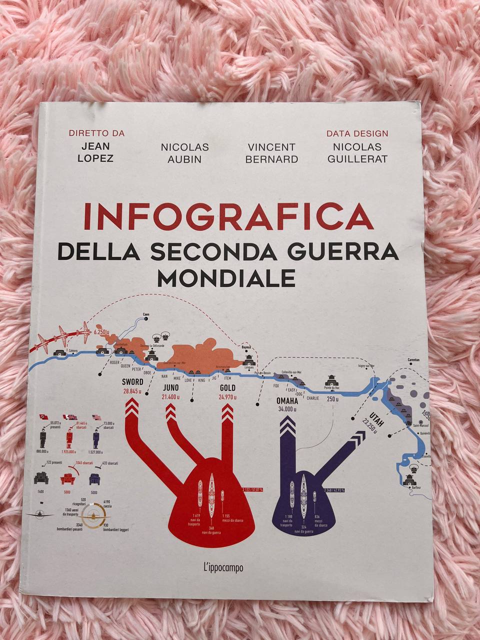 Infografica della Seconda Guerra Mondiale (Programma Punti Fedeltà)